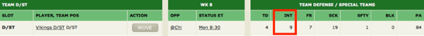 ESPN fantasy football defensive stats