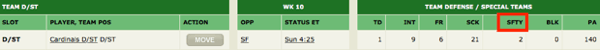 ESPN fantasy football defensive stats overview