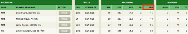 ESPN fantasy football receiving targets
