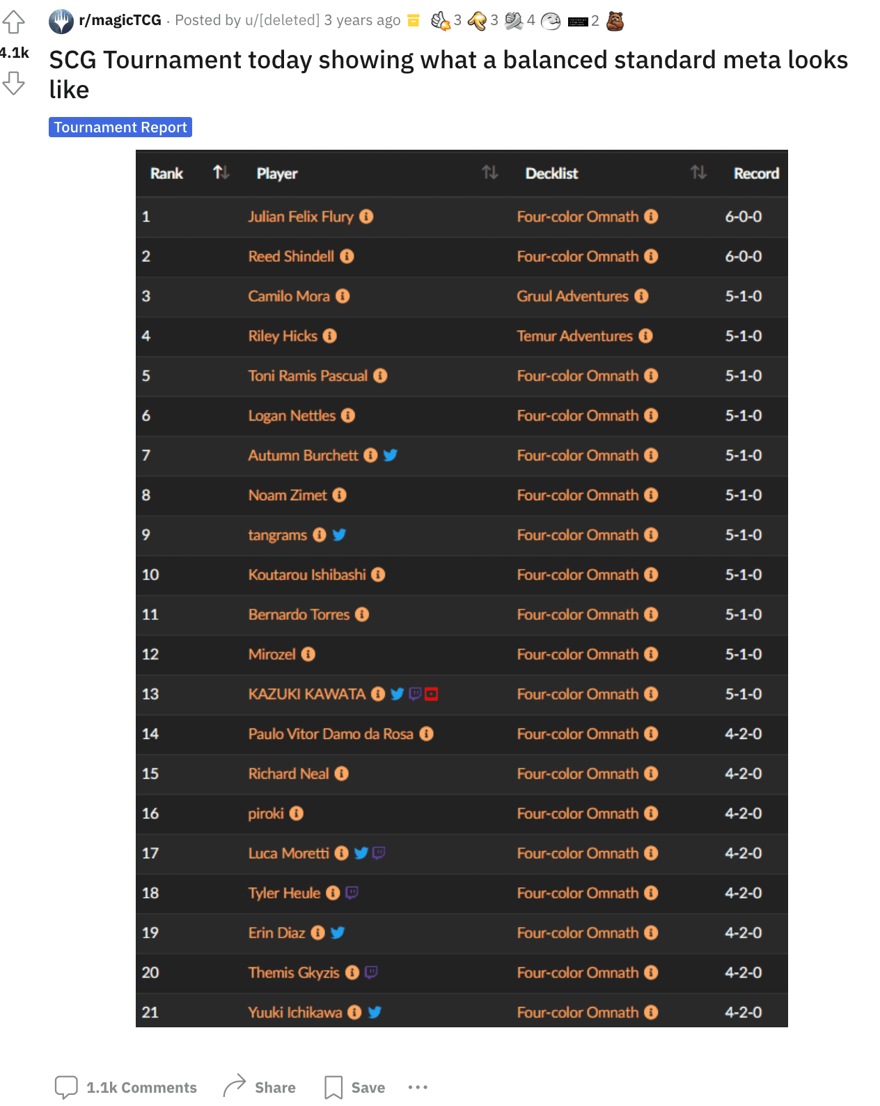 Sometimes, the meta breaks down