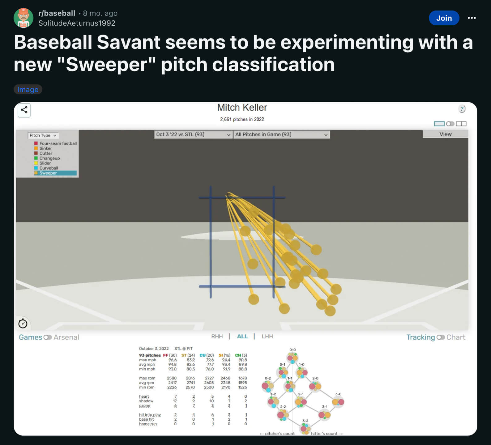 Adoption of the sweeper pitch classification